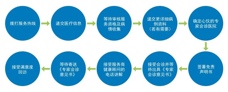 single-image