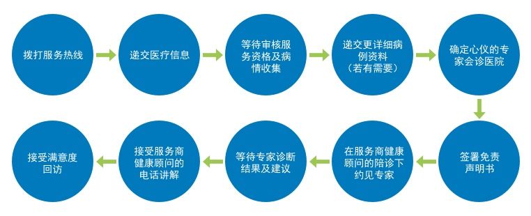 single-image